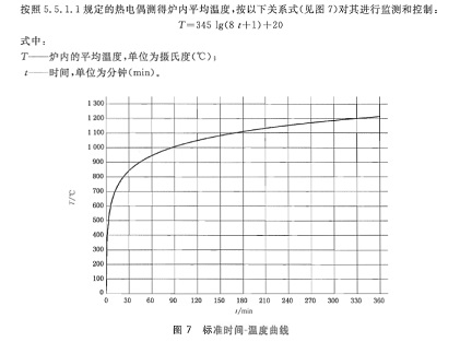 炉内升级曲线 60%.jpg