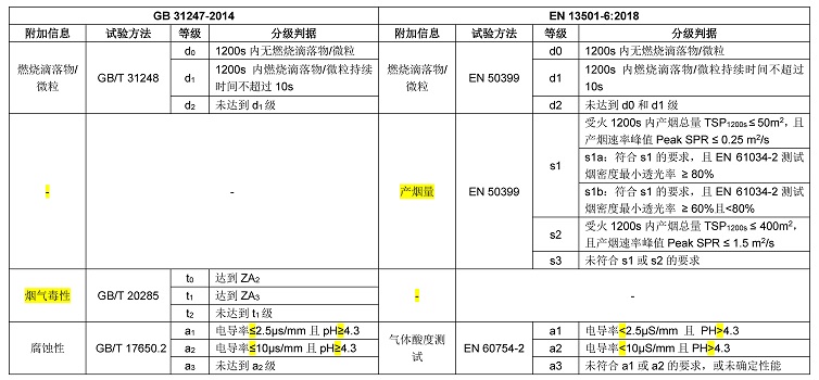 附加等级对比 12%.jpg