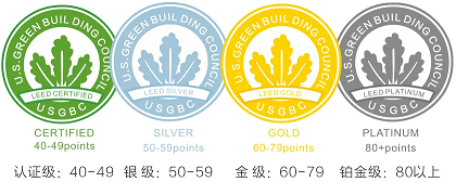 LEED认证等级 50%.png