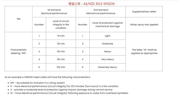 睿督分享：AS NZS 3013 WS52W 50%.jpg