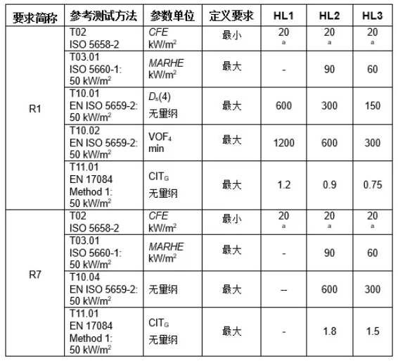 1778660095907308.png EN45545-2 R1 R7要求.png